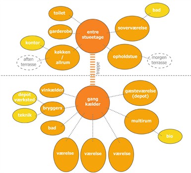 vignetter-til-projekter/soebakkevej_diagram.jpg