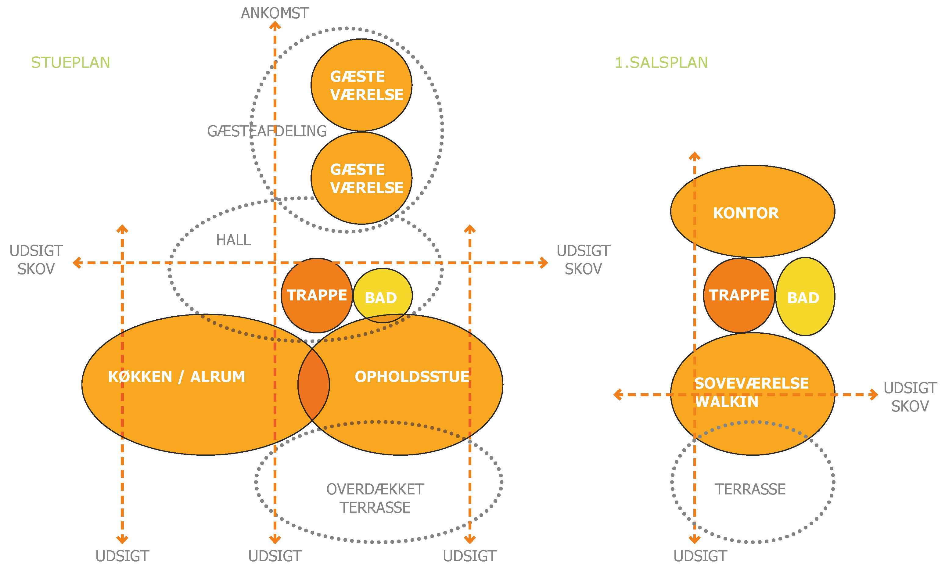 vignetter-til-projekter/sommervej-flow.jpg